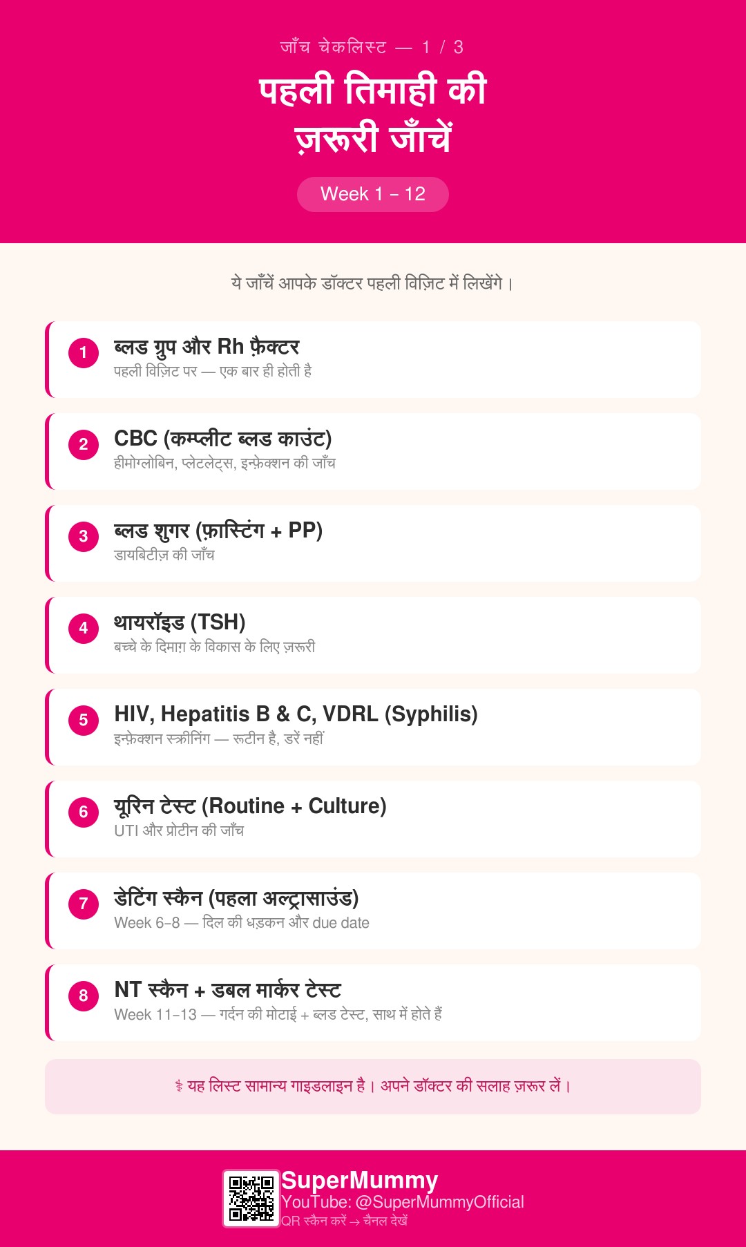 पहली तिमाही की ज़रूरी जाँचें — Week 1–12
