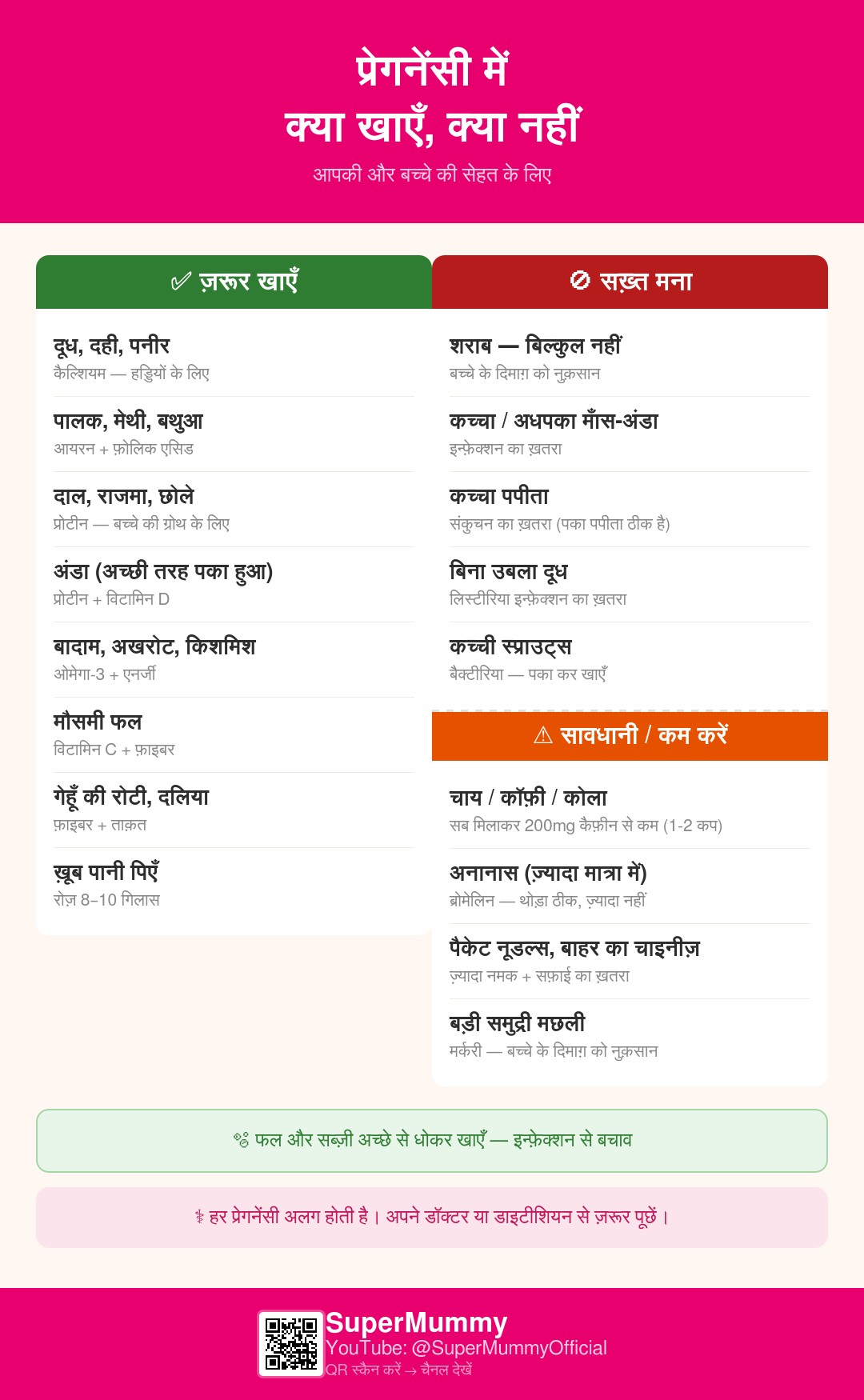 प्रेगनेंसी में क्या खाएँ, क्या नहीं